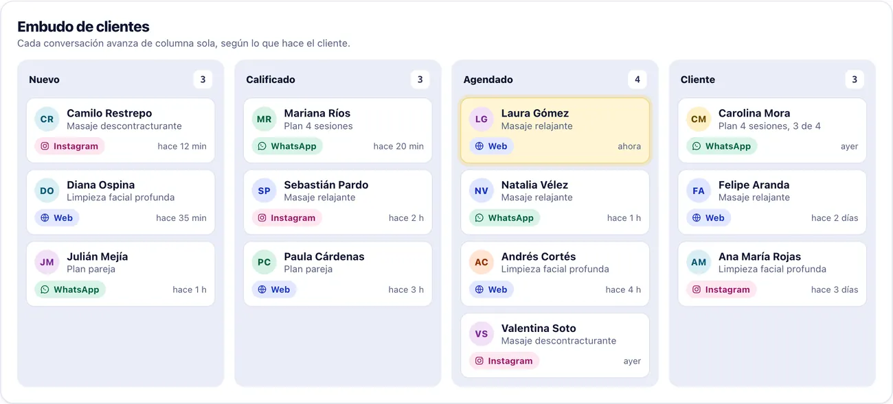Captura de la demo: el panel con los interesados ordenados por etapa